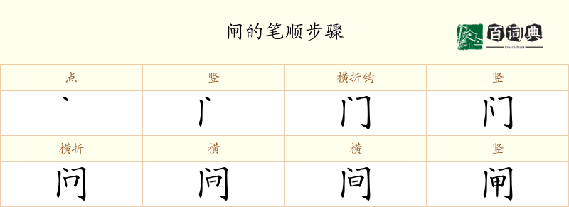 闸