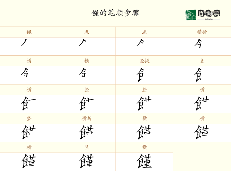 饉