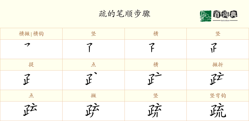 疏