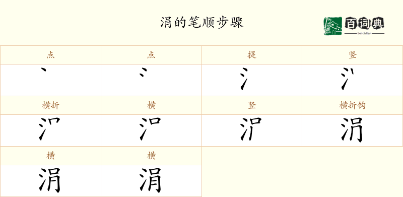 涓