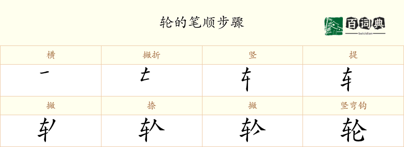 轮