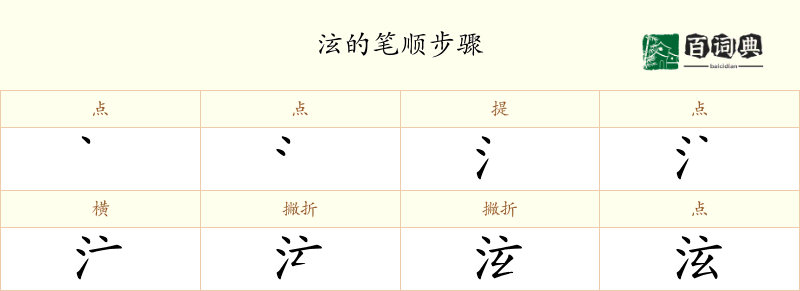 泫