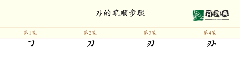 刅