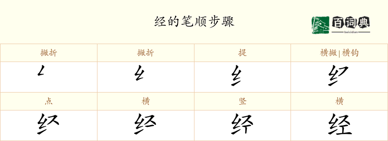 经