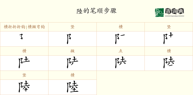 陸