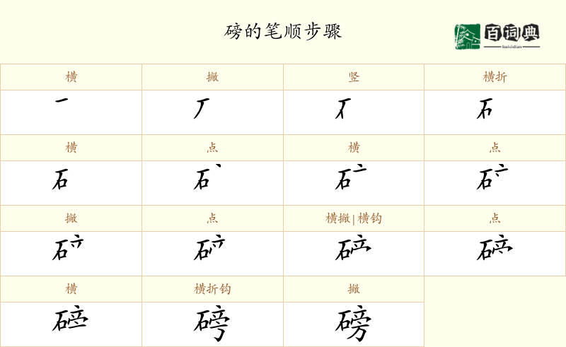磅