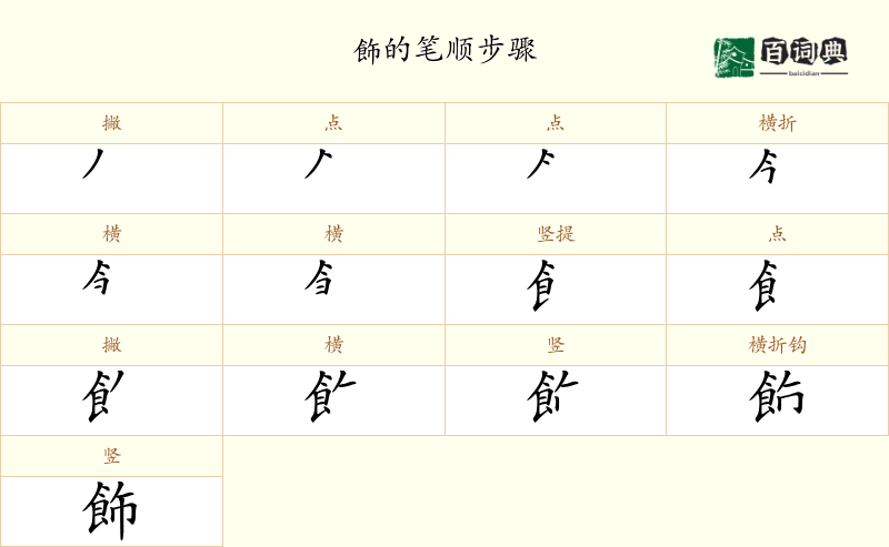 飾