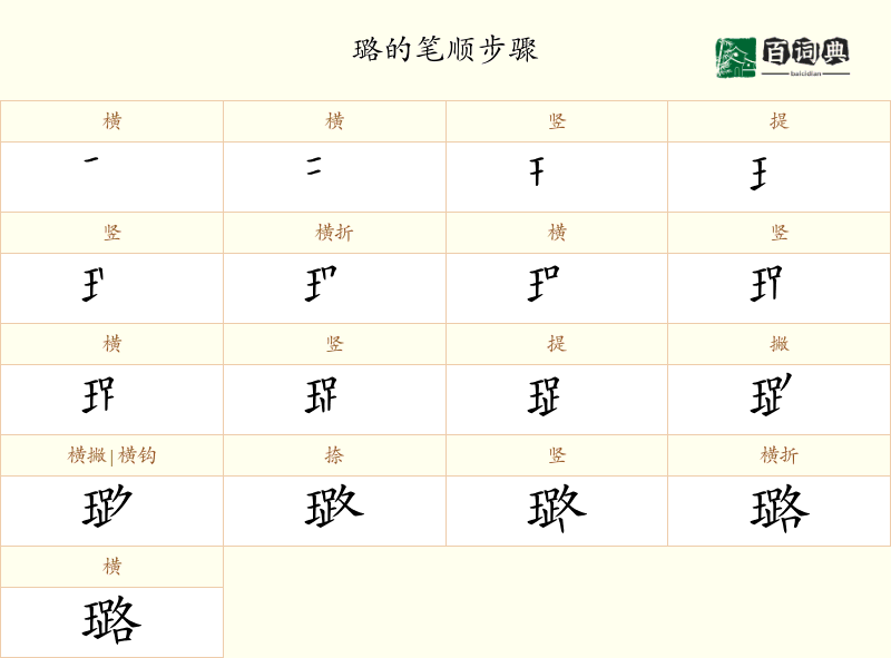 璐