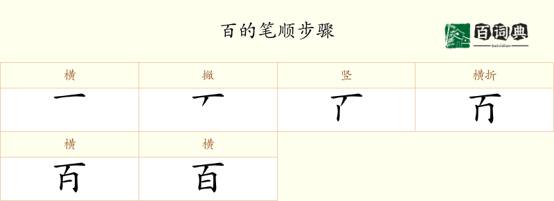 百