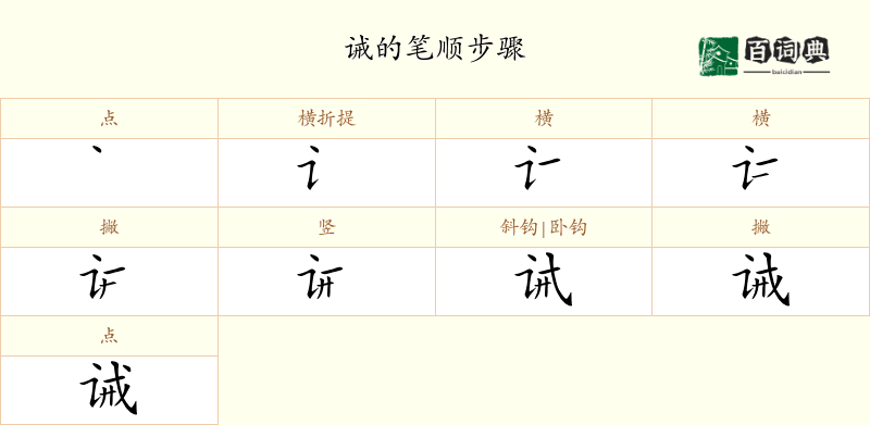诫