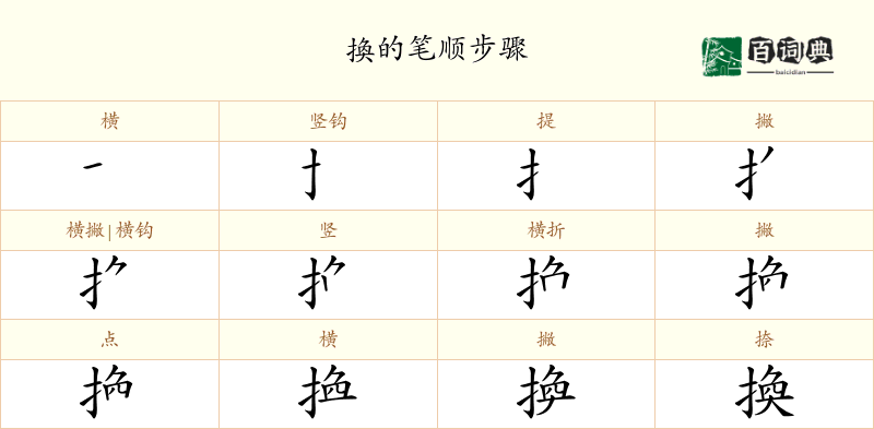 換