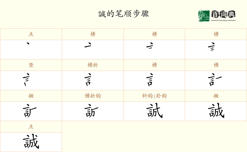 誠