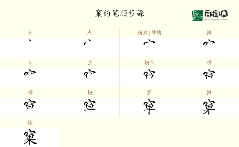 窠