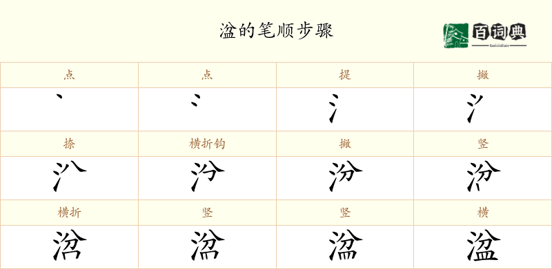湓