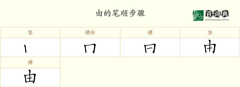 由