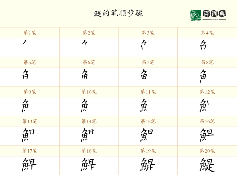 鯷