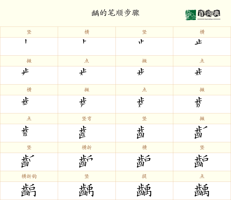 齲