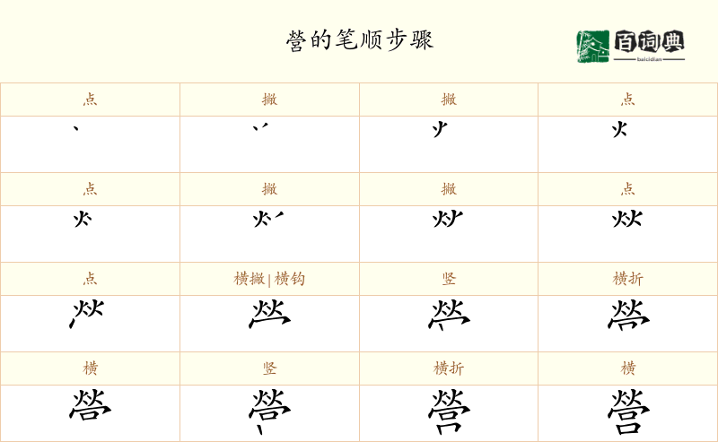 營