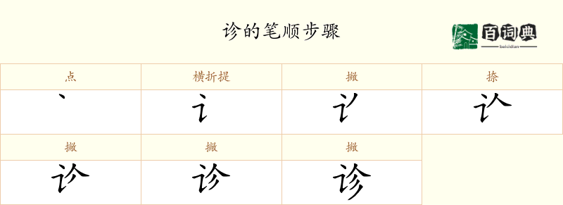 诊