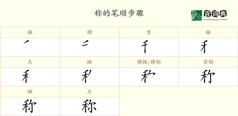 称