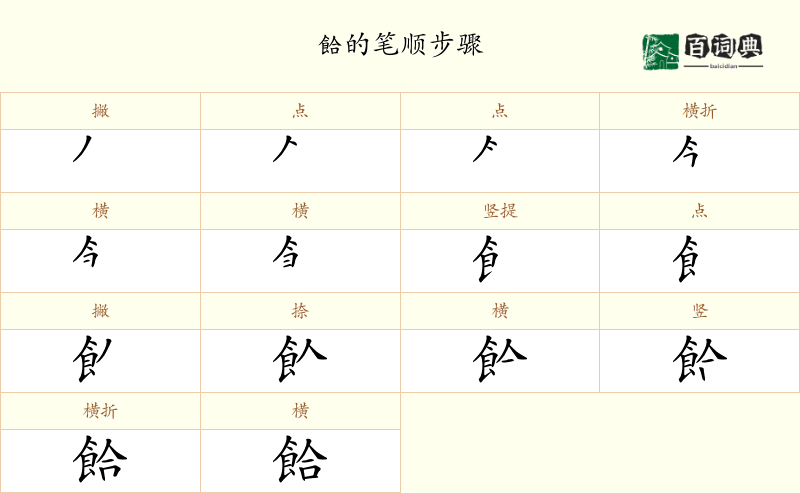 餄