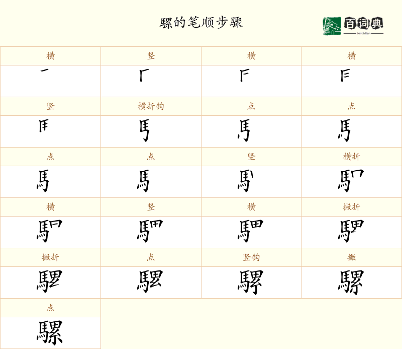 騾