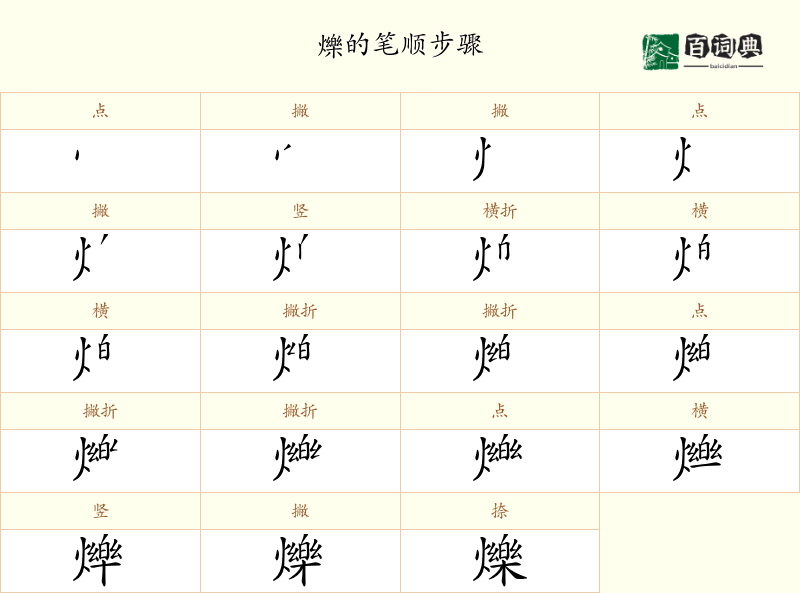 爍