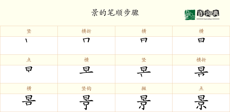 景