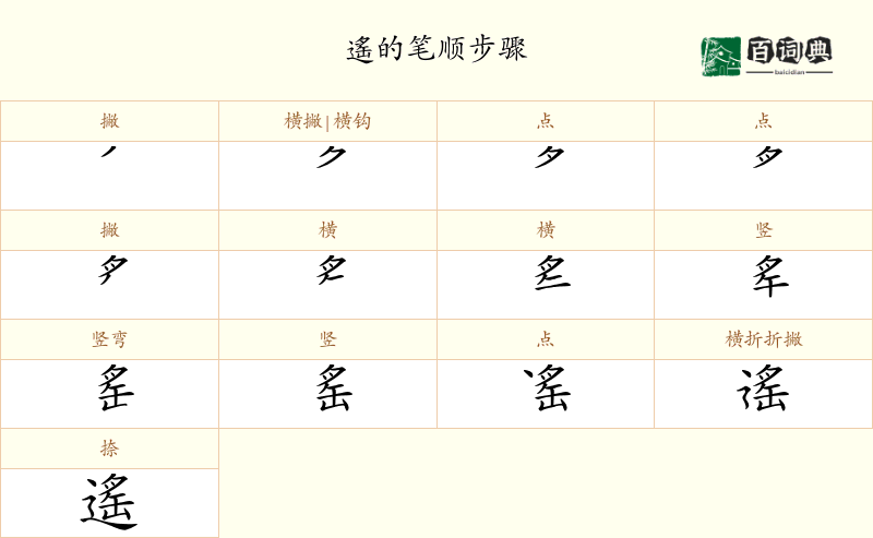 遙