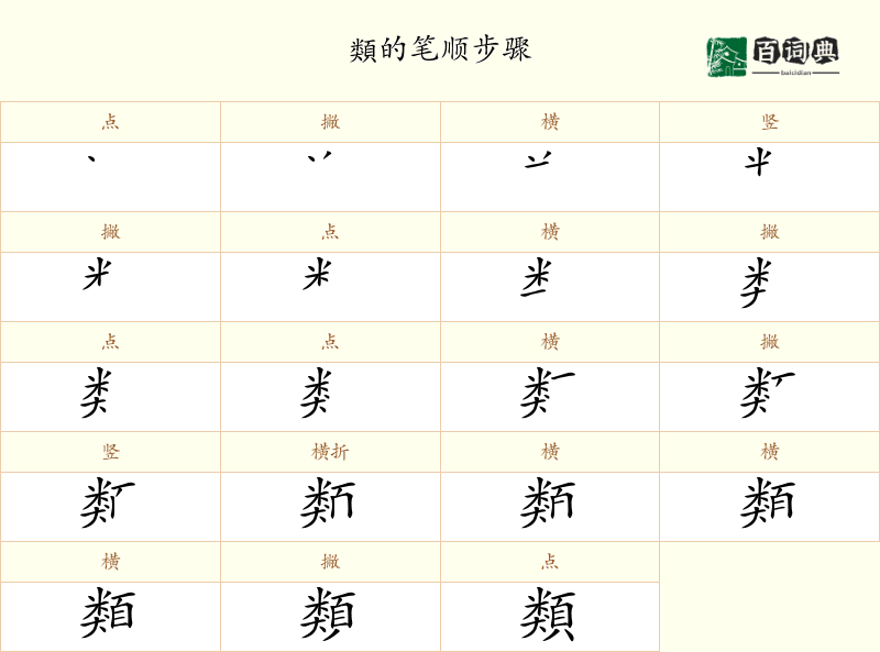 類