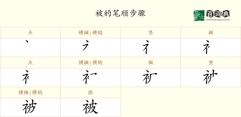 被