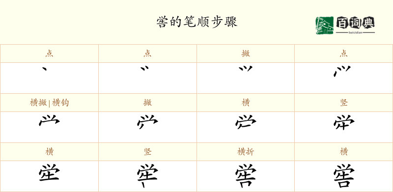 喾