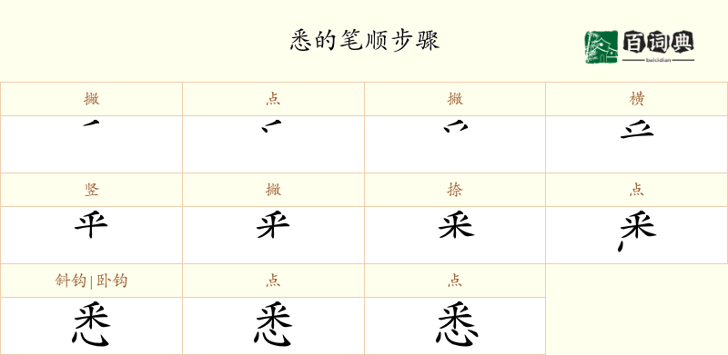 悉