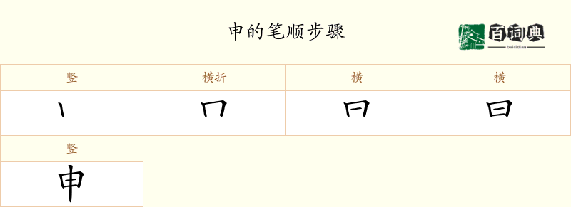 申