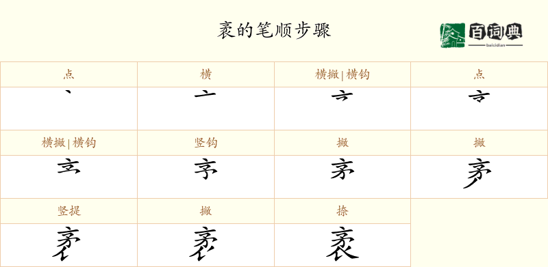 袤