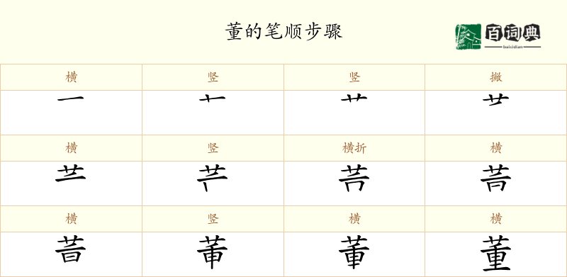 董