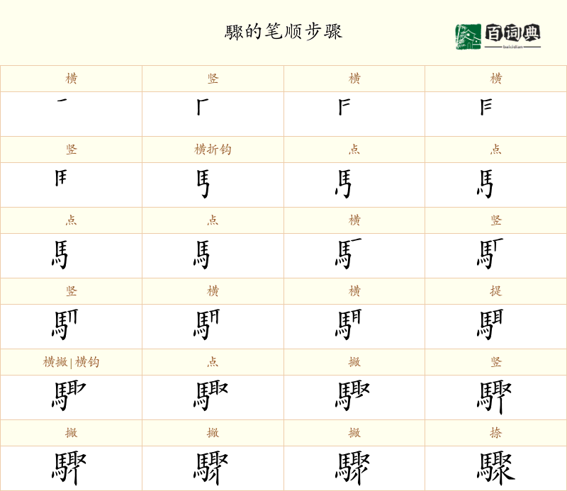 驟