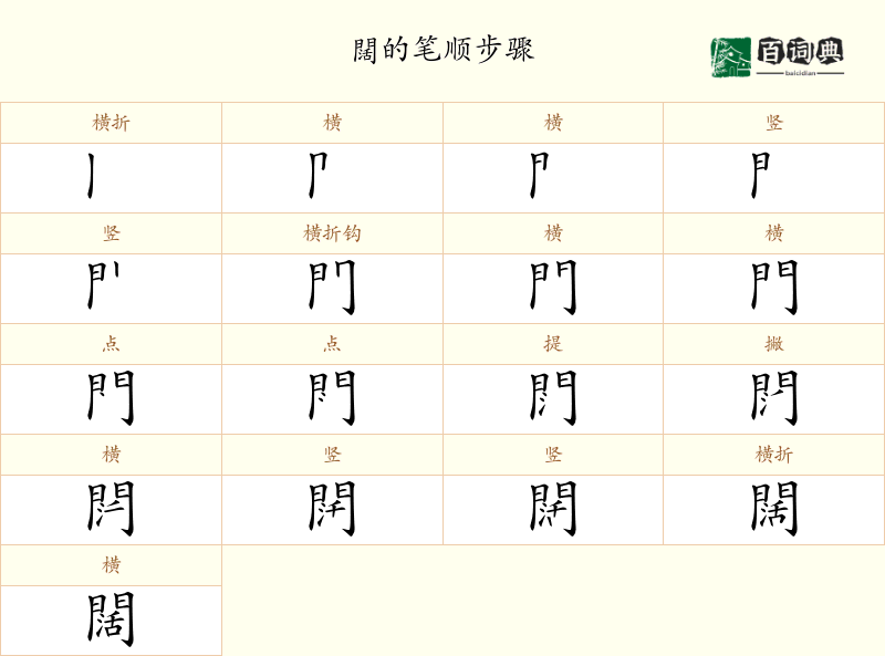 闊