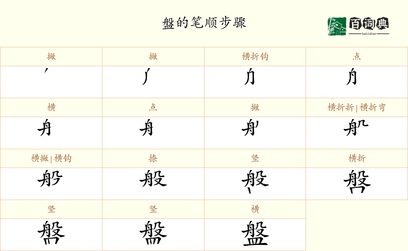 盤