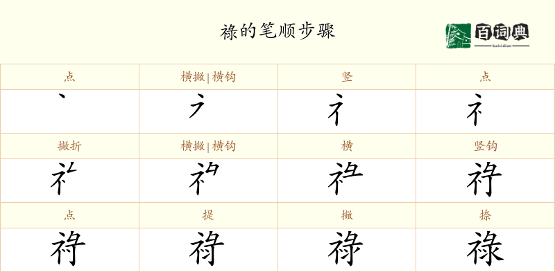 祿