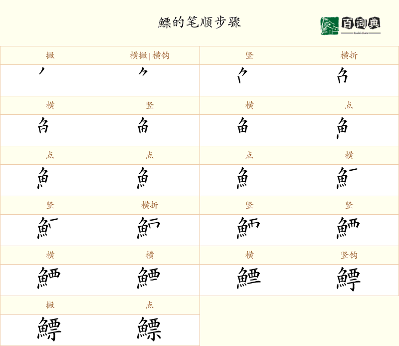 鰾