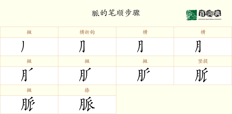 脈