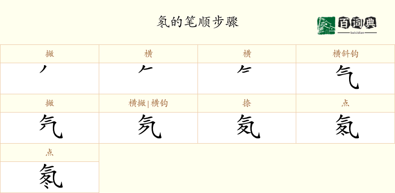 氡