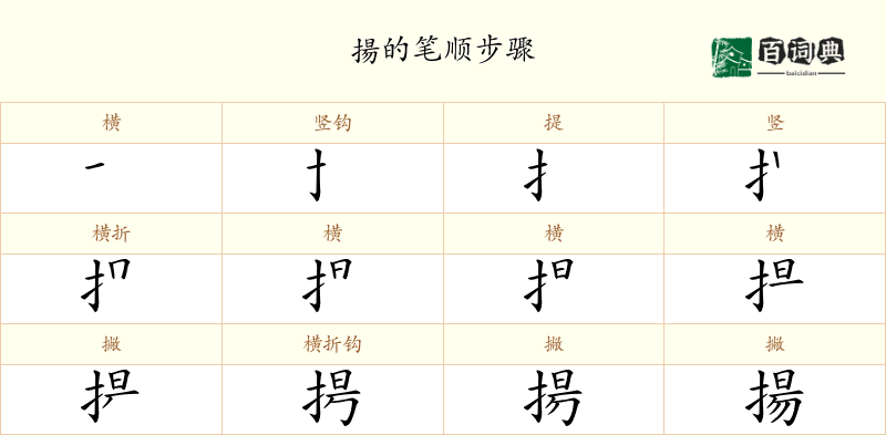 揚