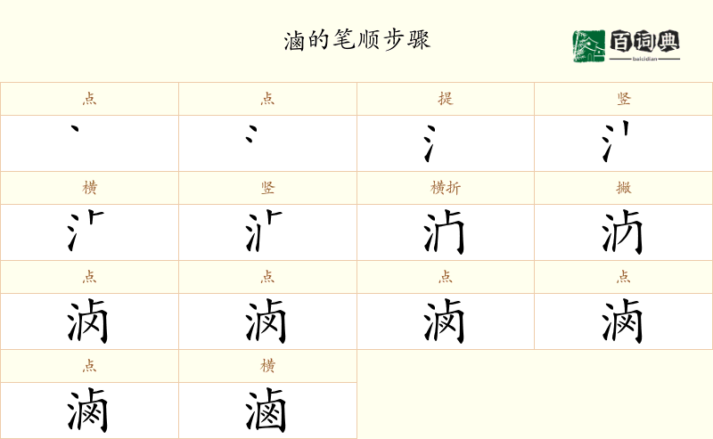 滷