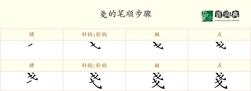 戔