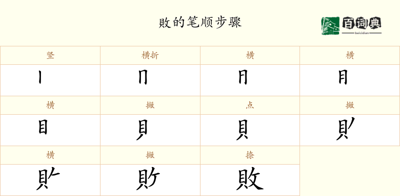 敗