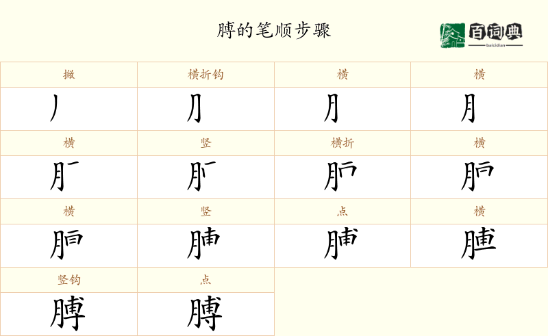 膊