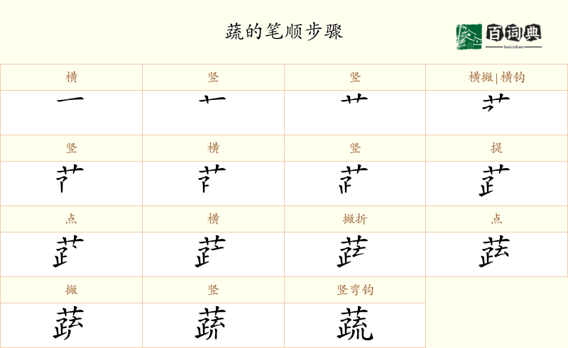 蔬