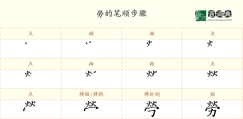 勞